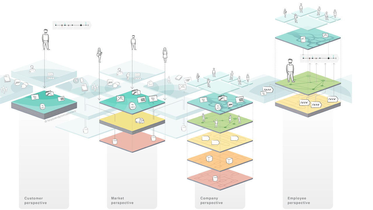 Verschiedene Perspektiven auf die Exploded View