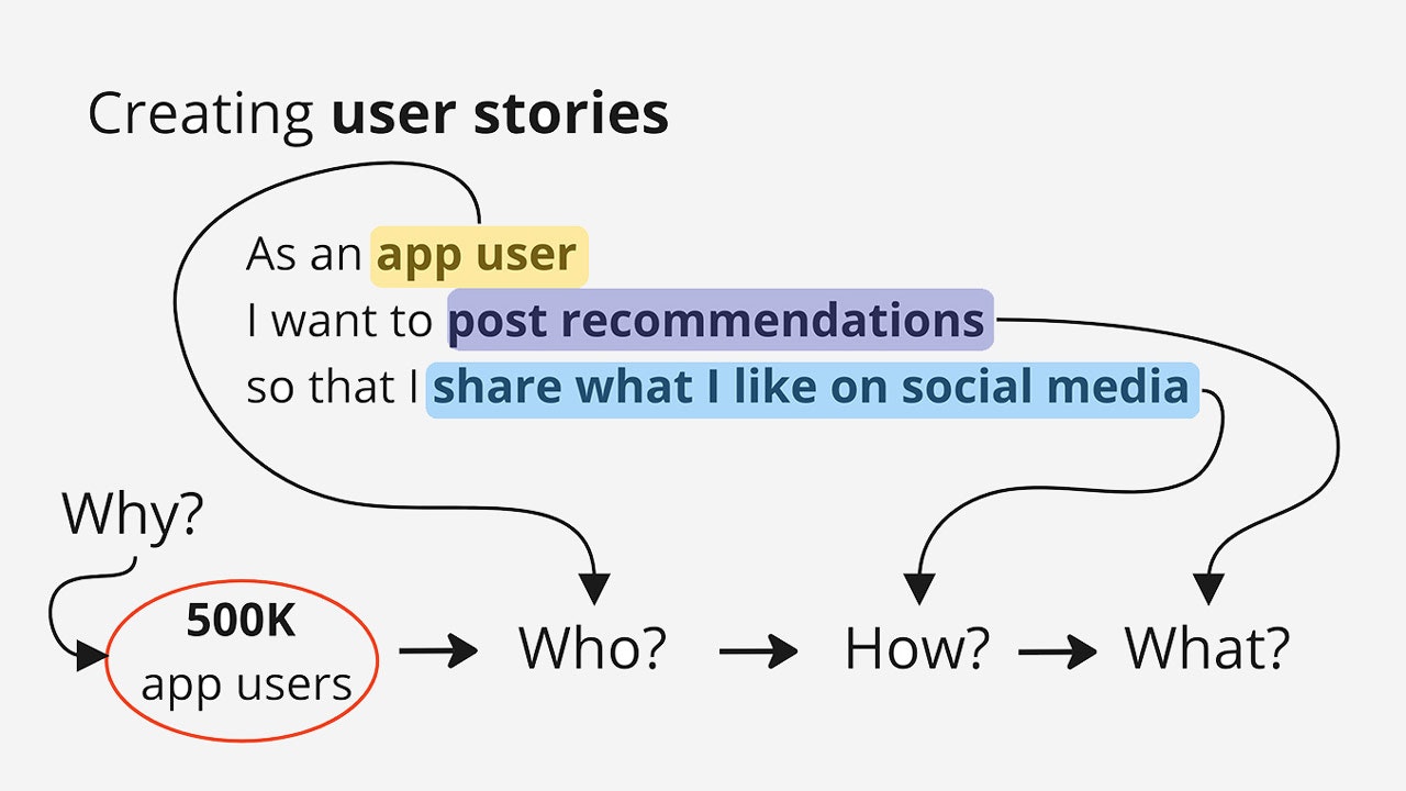 As an app user I want to post recommendations so that I share what I like on social media.