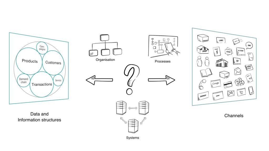 Illustration of different data structures with a question mark in the middle.