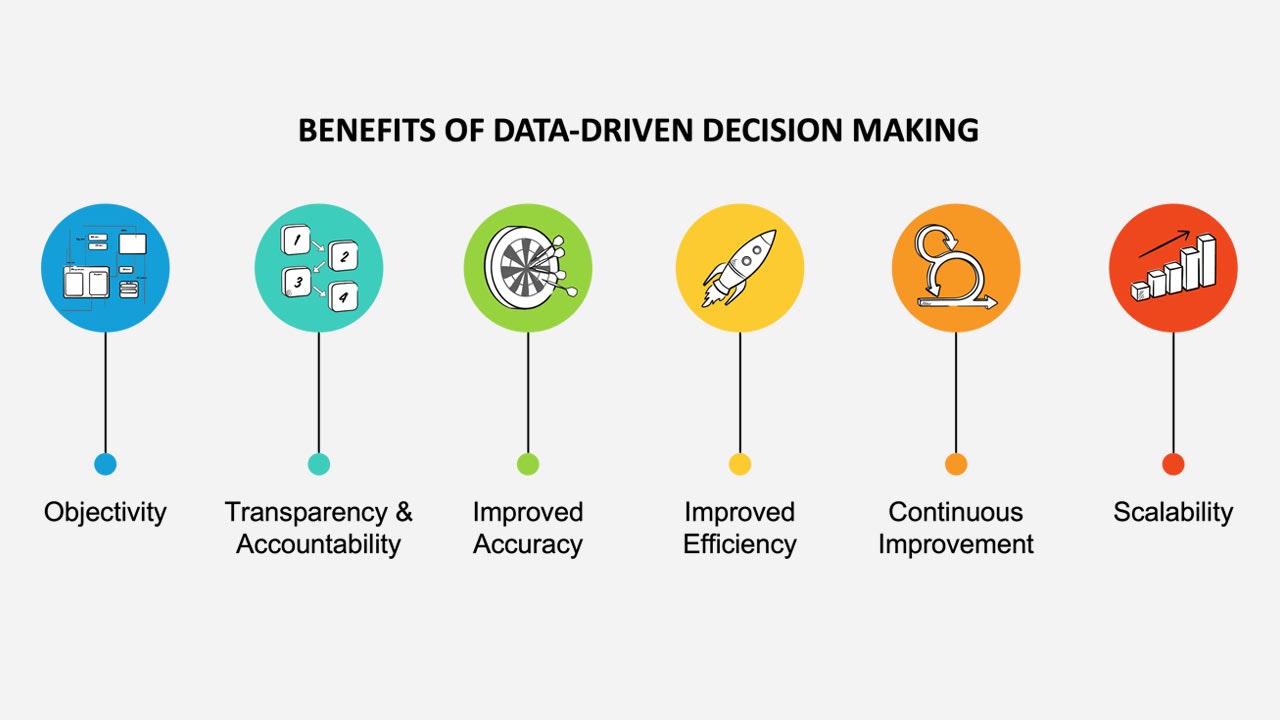 Different Icons about Decision Making