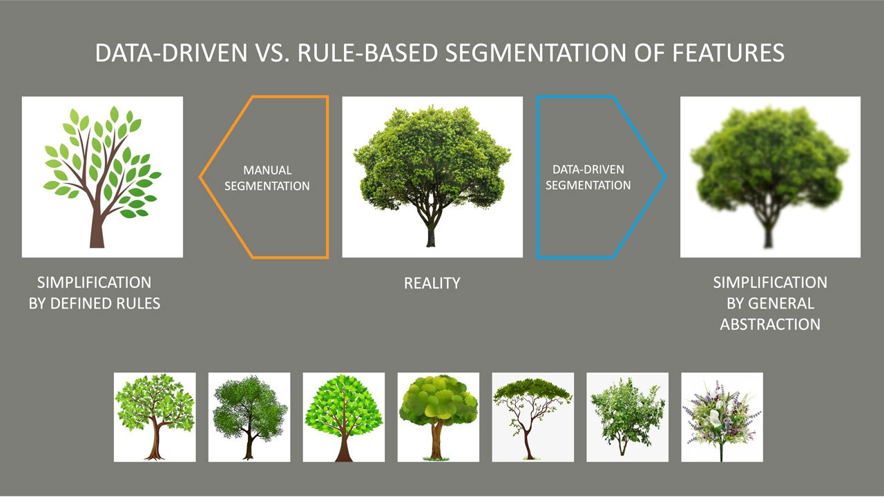 Representation of a tree in various forms and illustrations.