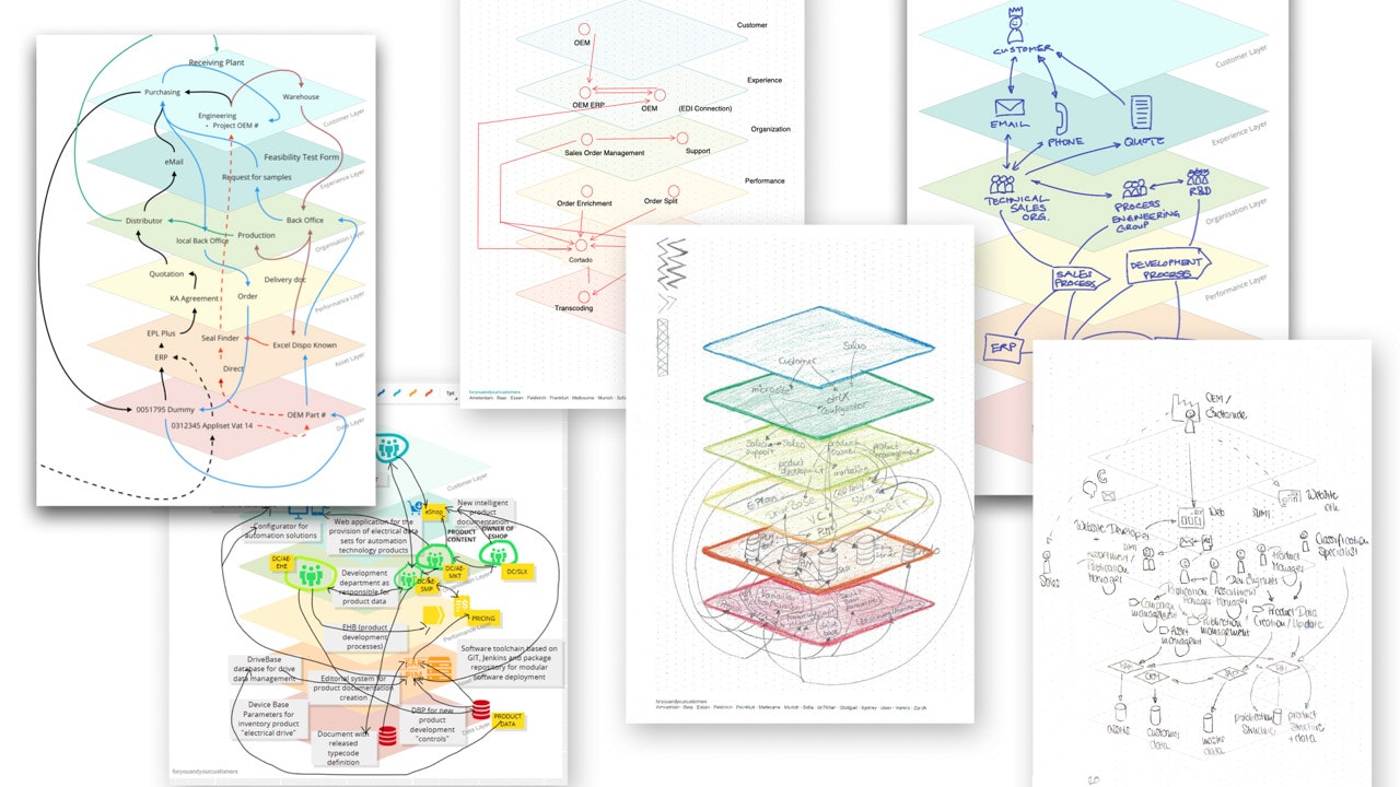 The Exploded View model shown in different illustrations.