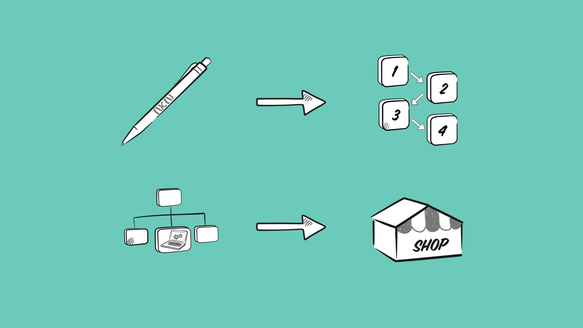 Icons show the workflow for a product.
