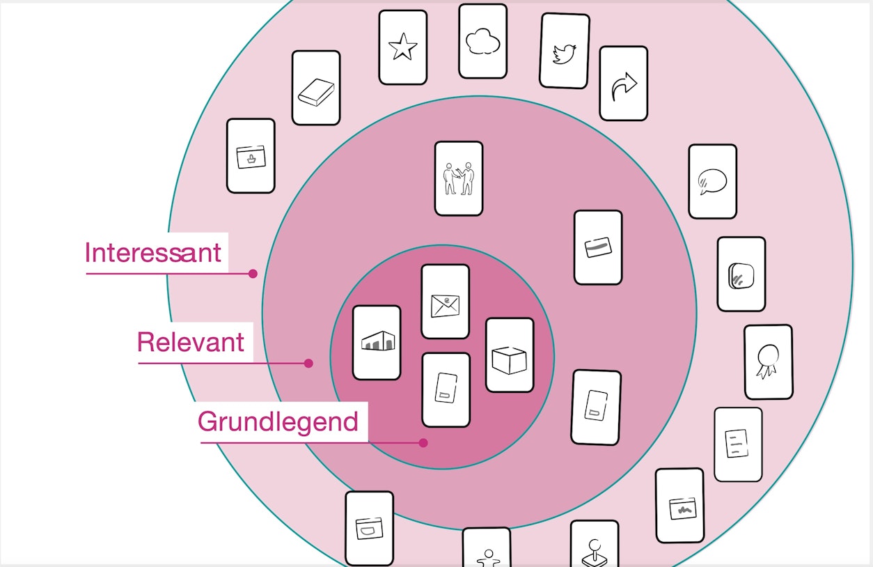 ChannelCARDS for your Multichannel Business