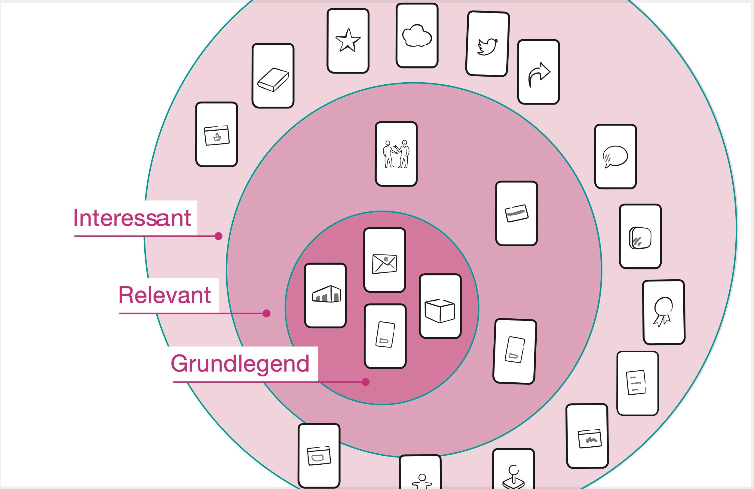 Channel cards on a map