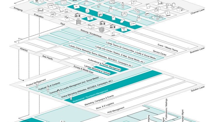 The systems get their data from the data layer on which they are founded.