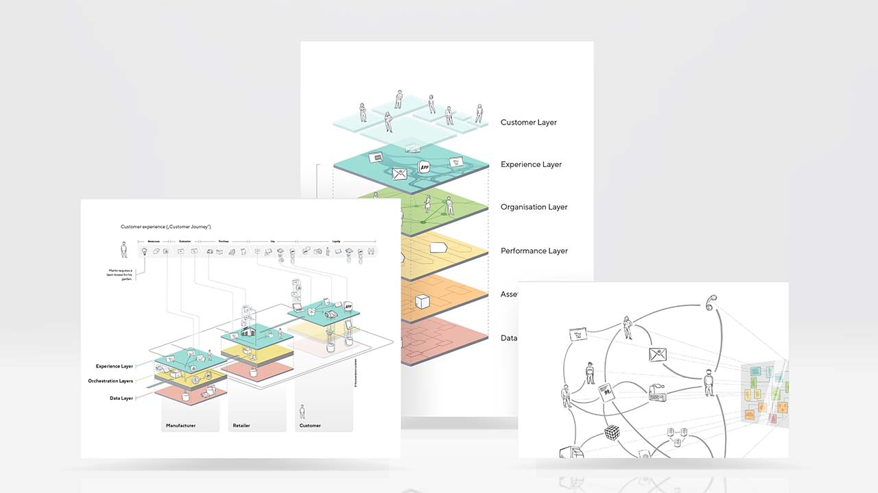 Contemporary methodologies and models of foryouandyourcustomers: The “Exploded View”, “Information Model” and  “Digital Information Supply Chain”.