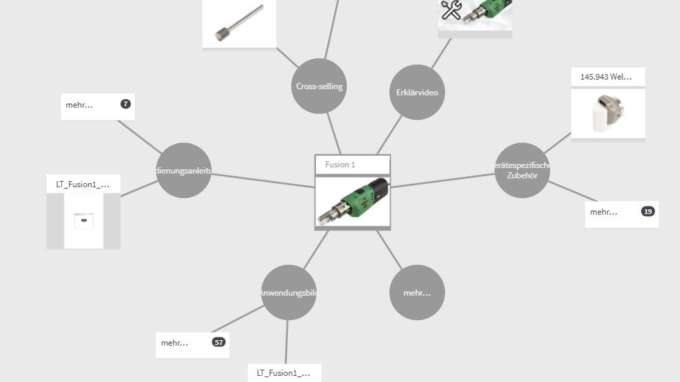 Product components of a Leister product.