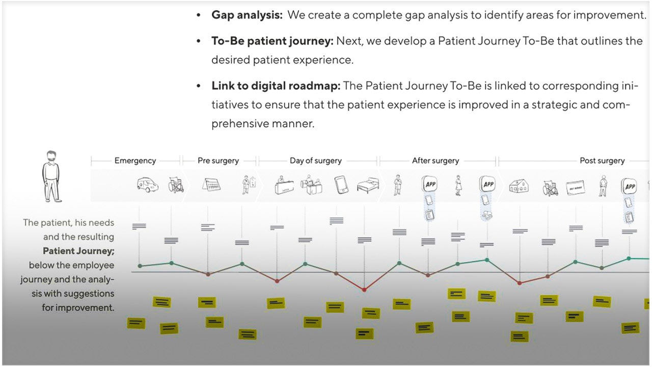 Preview of the patient journey handout