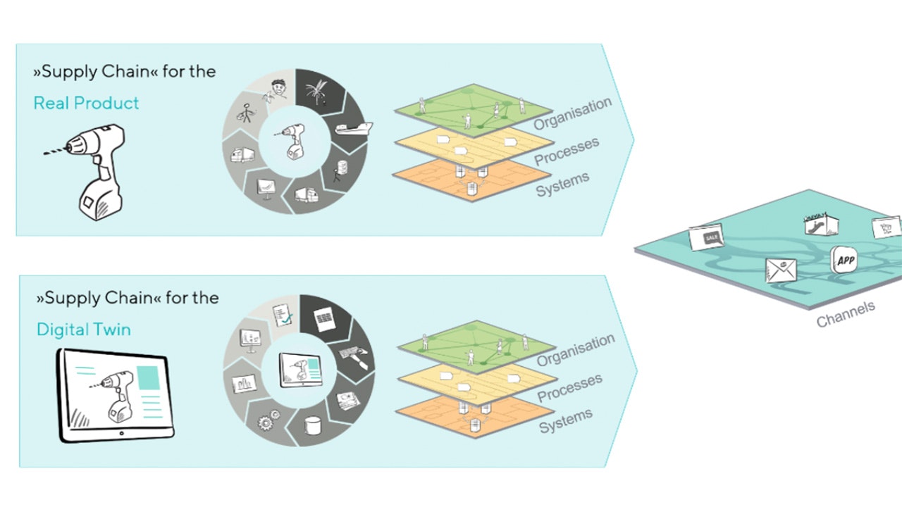 Overview DISC assessment