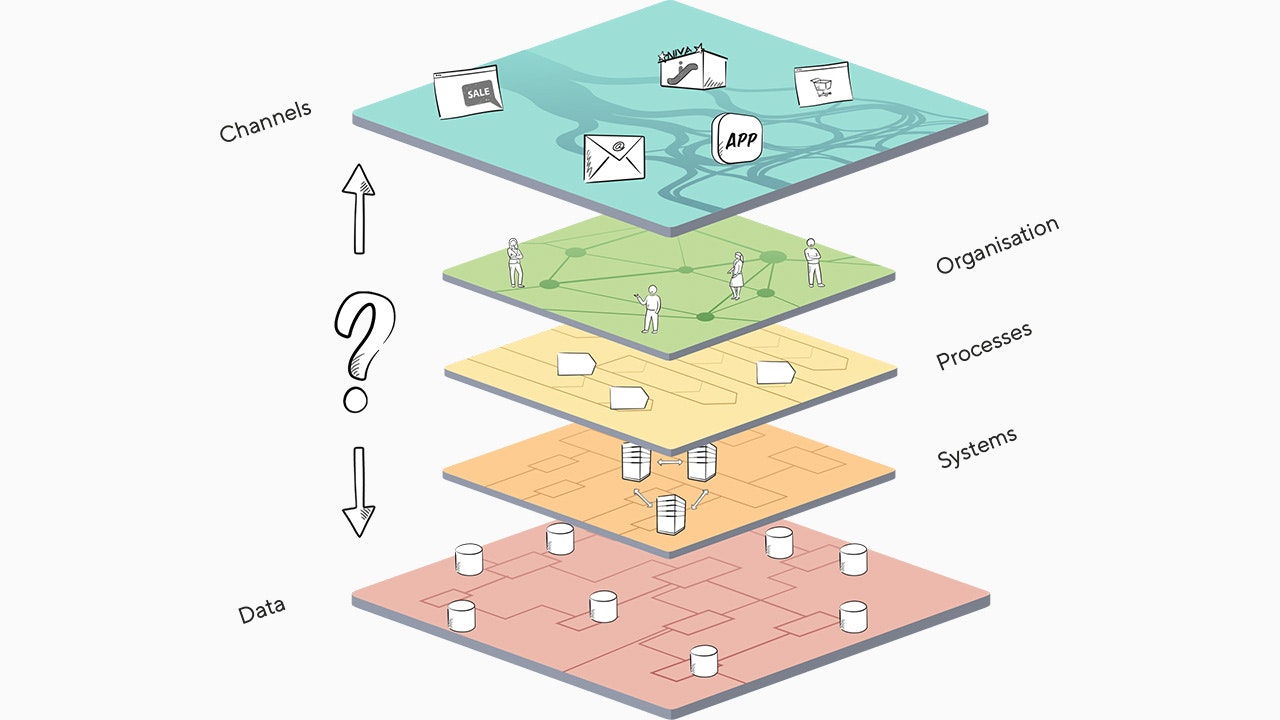 View of data layer and experience layer