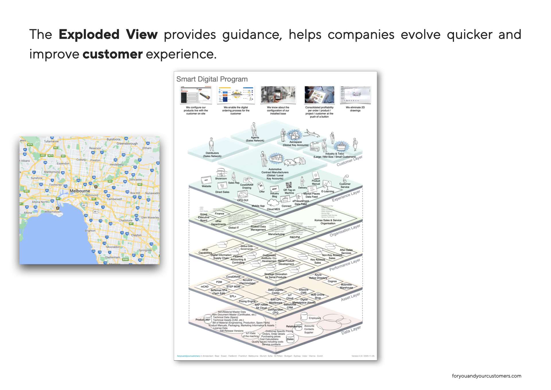 Slide showing The Exploded View and a Map