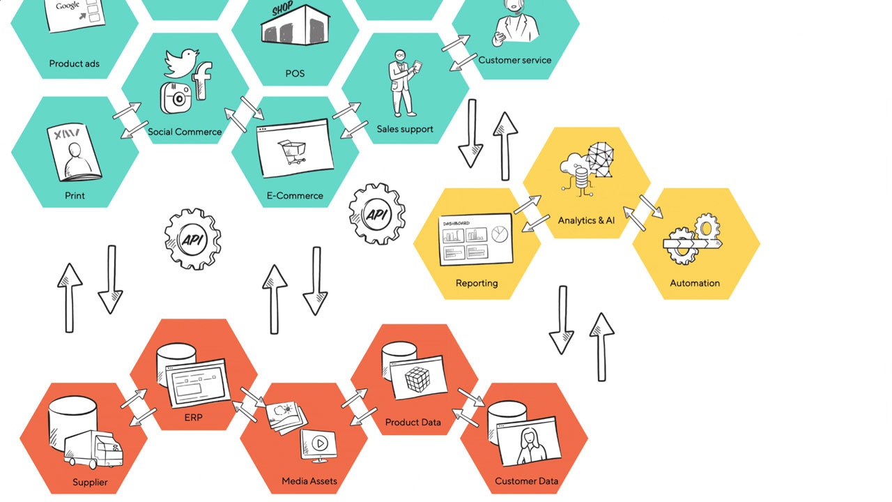 View of data integration services