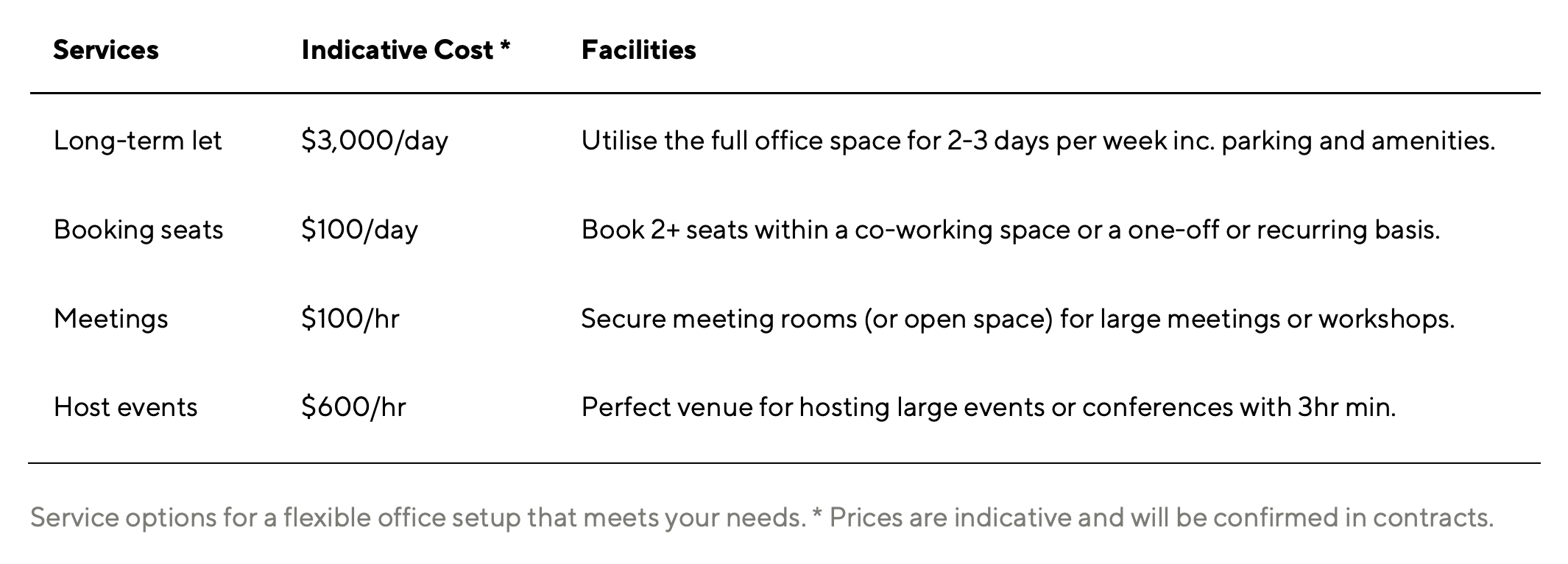 Melbourne office pricing