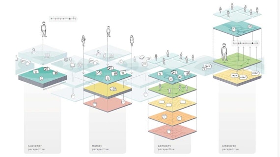 Exploded View model helps you optimise your system landscape