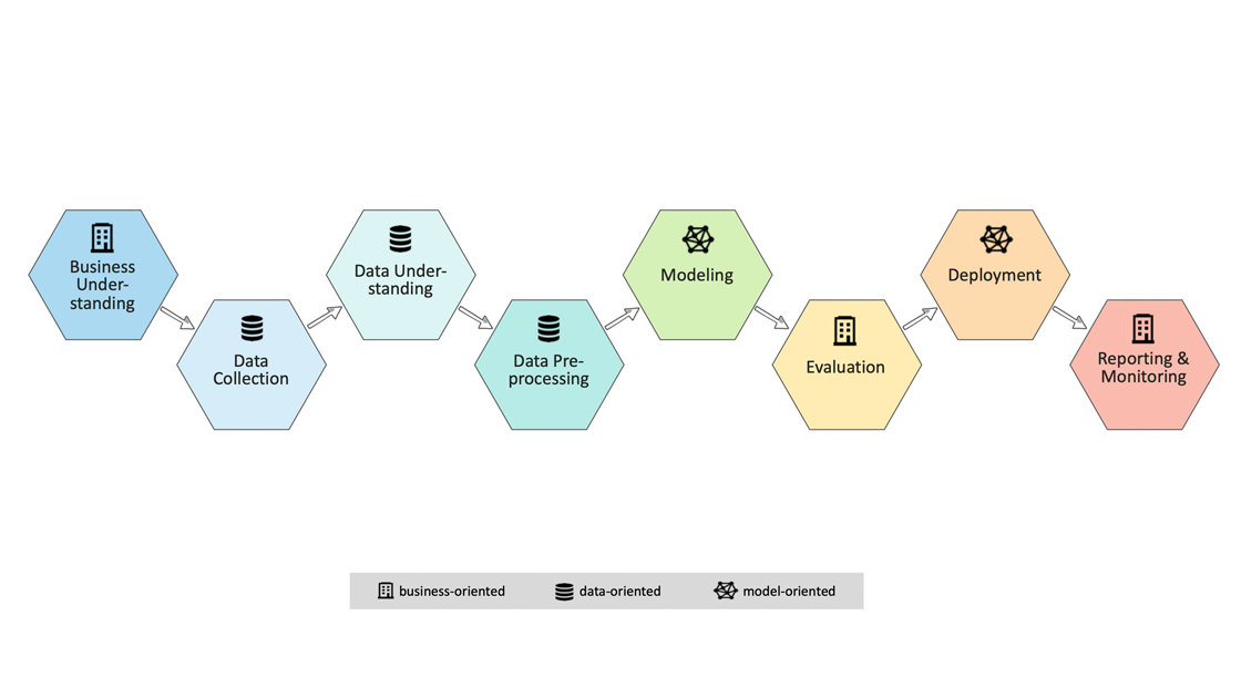 Different stages of the Data Science Lifecycle