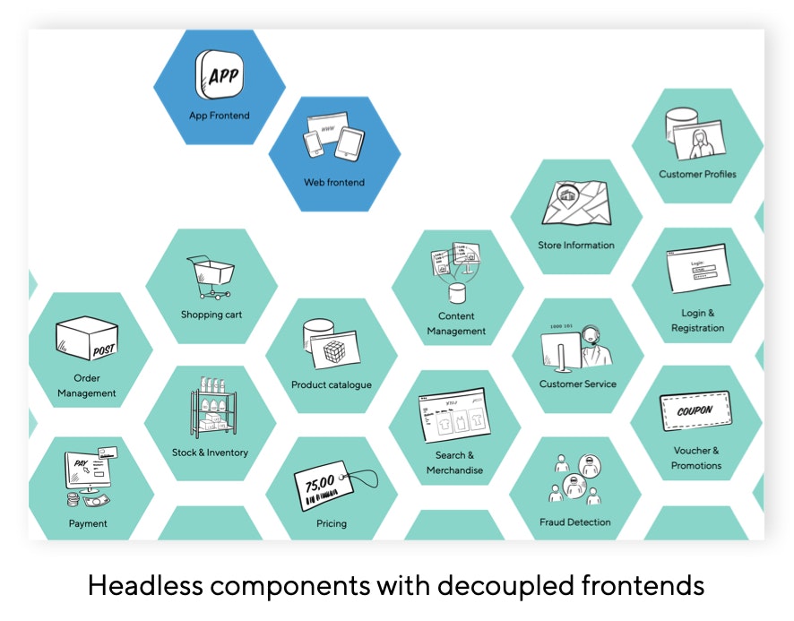 image showing a headless components with decoupled frontends