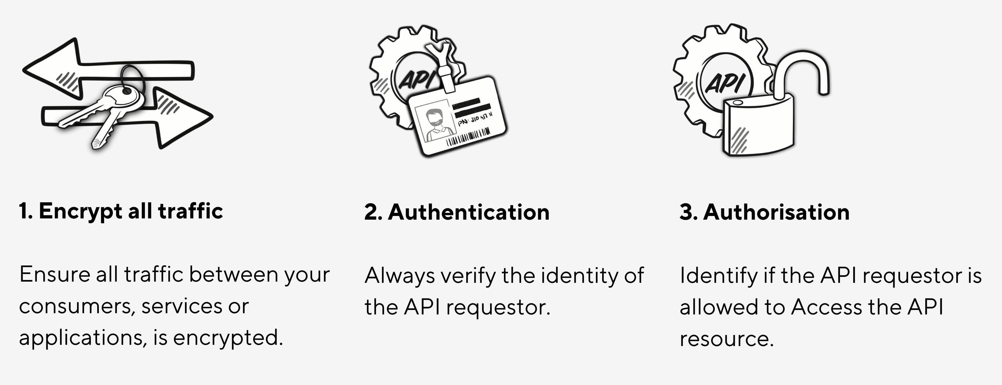 3 essential things to protect your APIs: Encryption, Authentication and Authorisation