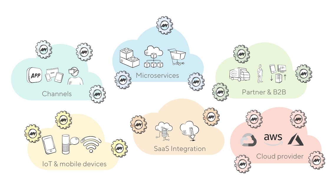 API Sprawl: With the increasing number of Microservices, Cloud and SaaS applications, we need a new ap- proach to use, manage and engage with APIs effectively.