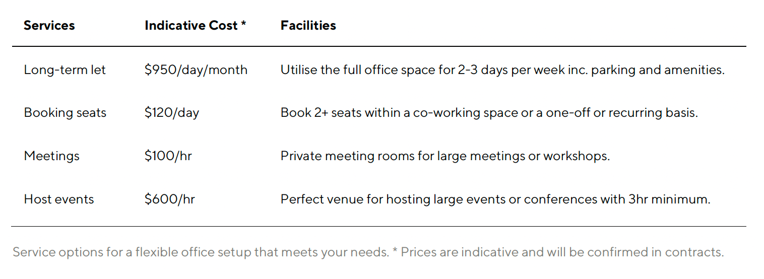 Melbourne office pricing