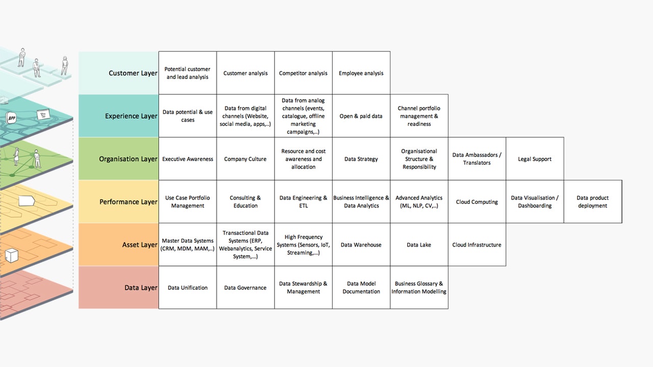 Data Readiness Assessment