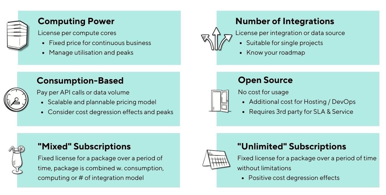Typical License Model of Data Integration Solutions