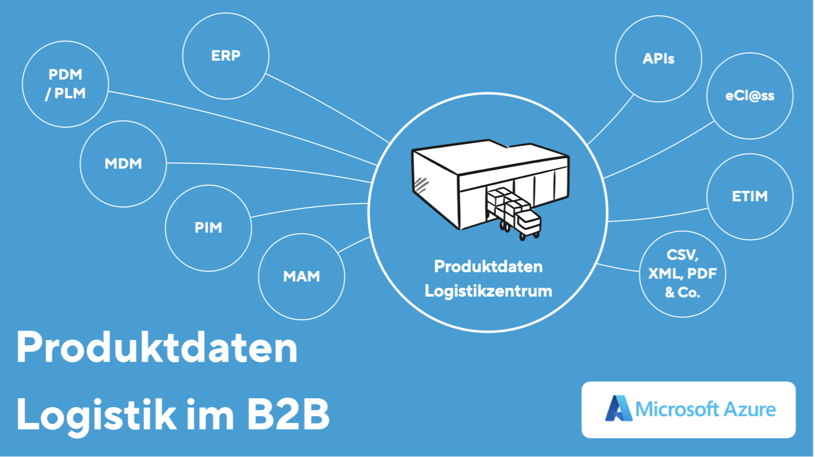 Produktdaten Logistik im B2B