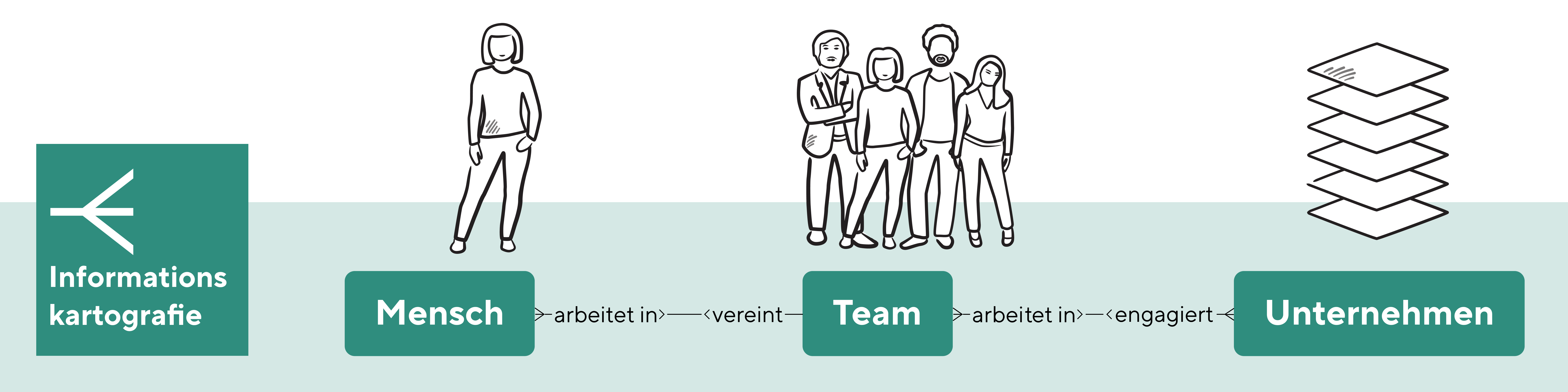 Menschen, Teams, Unternehmen