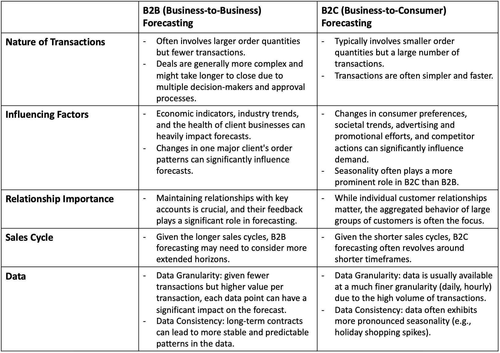 B2C vs. B2B