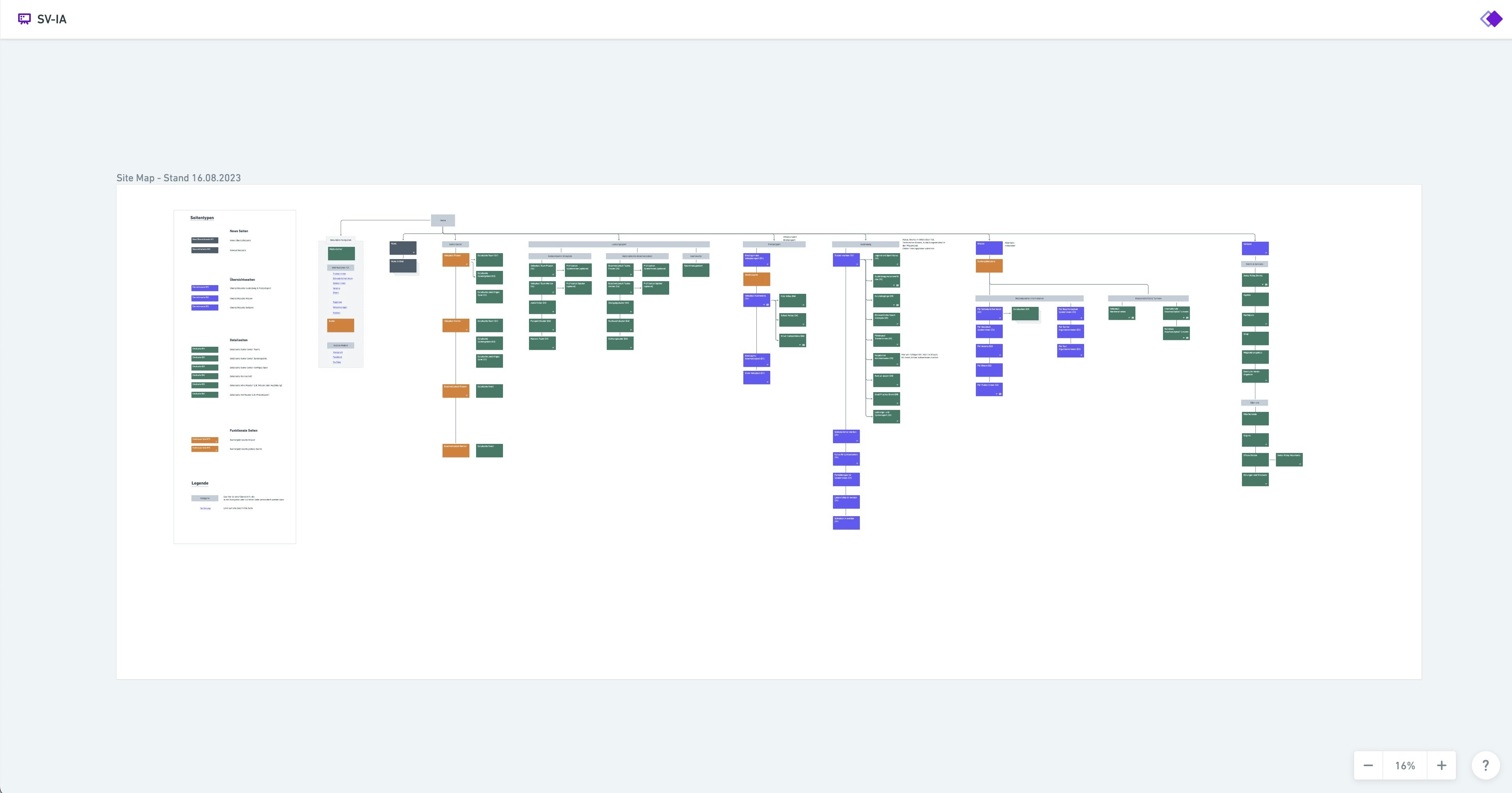 Screenshot of the new Information Architecture