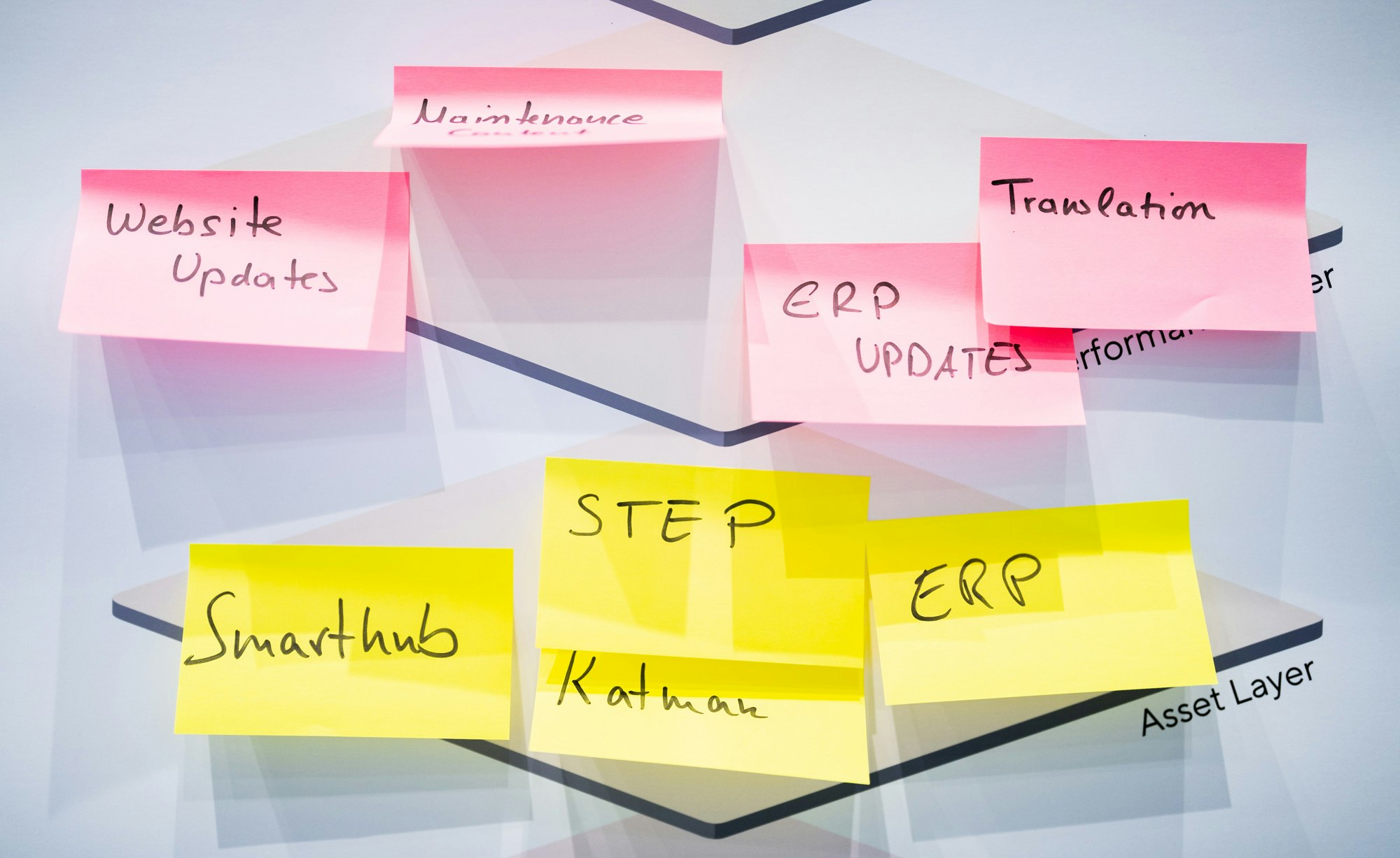 post its auf der Exploded view