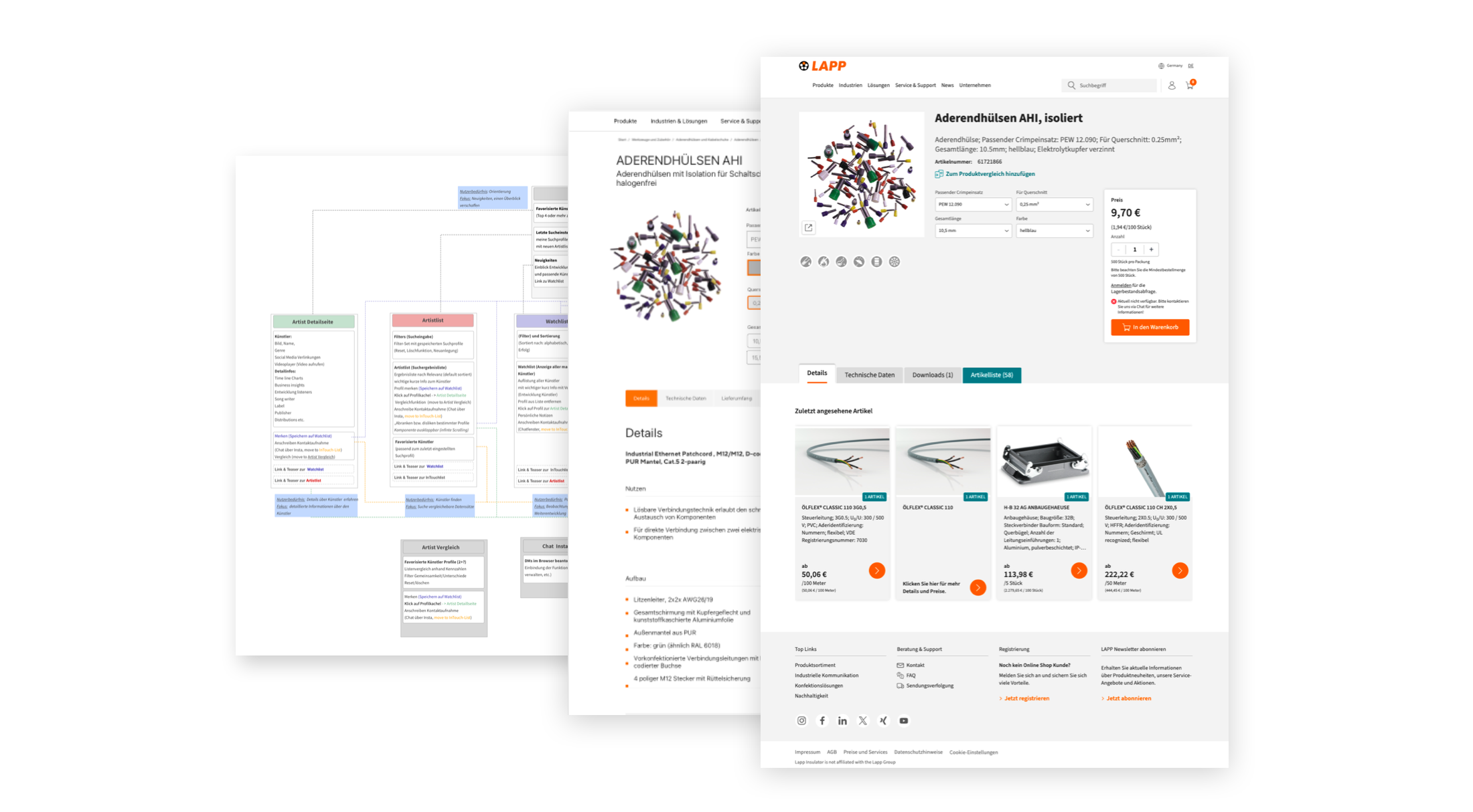 Die Designstufen - von der Informationsarchitektur, über den Wireframe zum Design