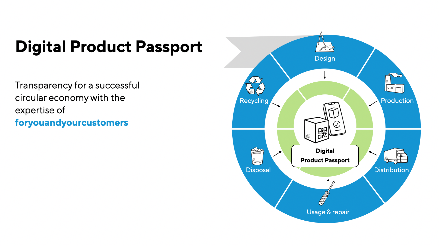 Digital Product Passport