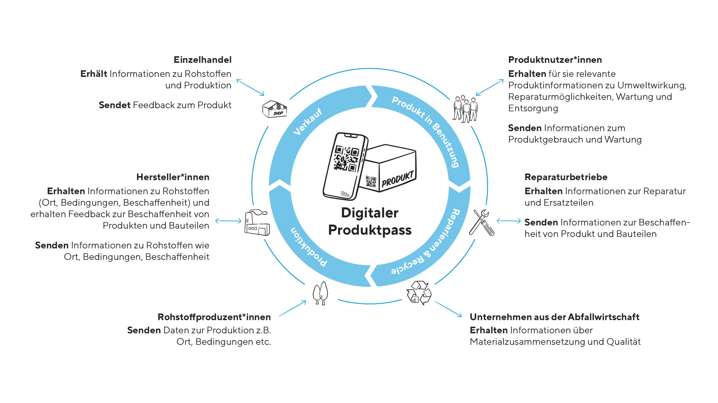 Grafik DPP