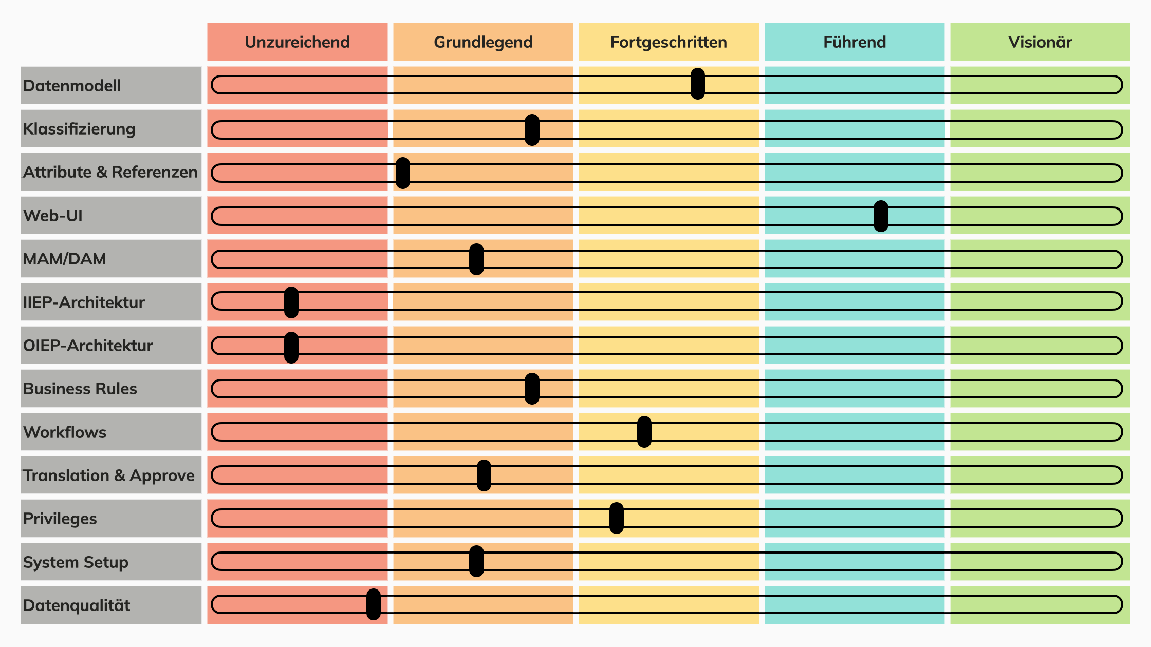 Stibo STEP Healthcheck