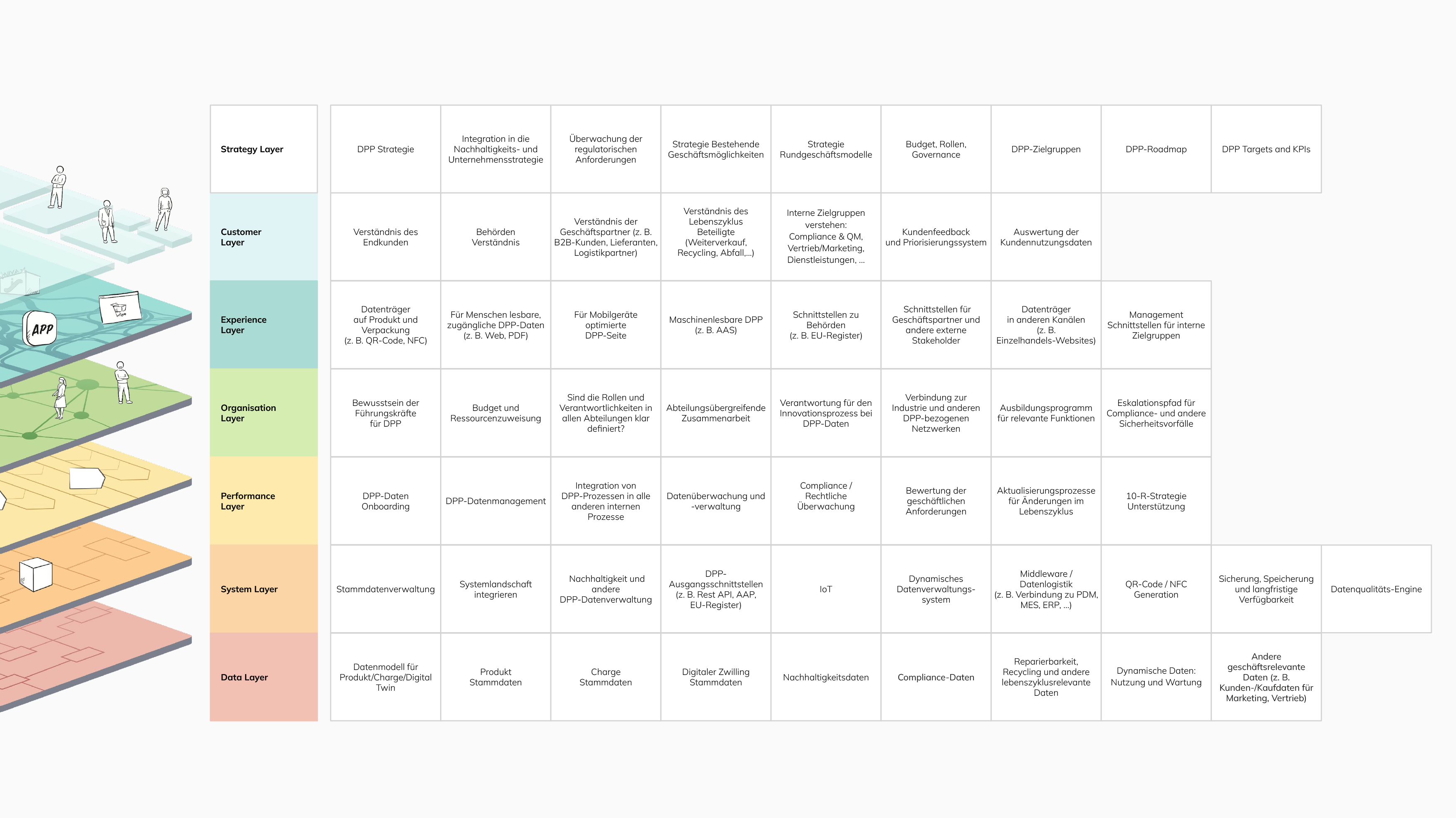DPP Readiness Assessment
