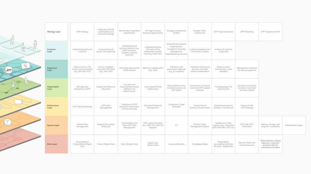 DPP Readiness Assessment - foryouandyourcustomers