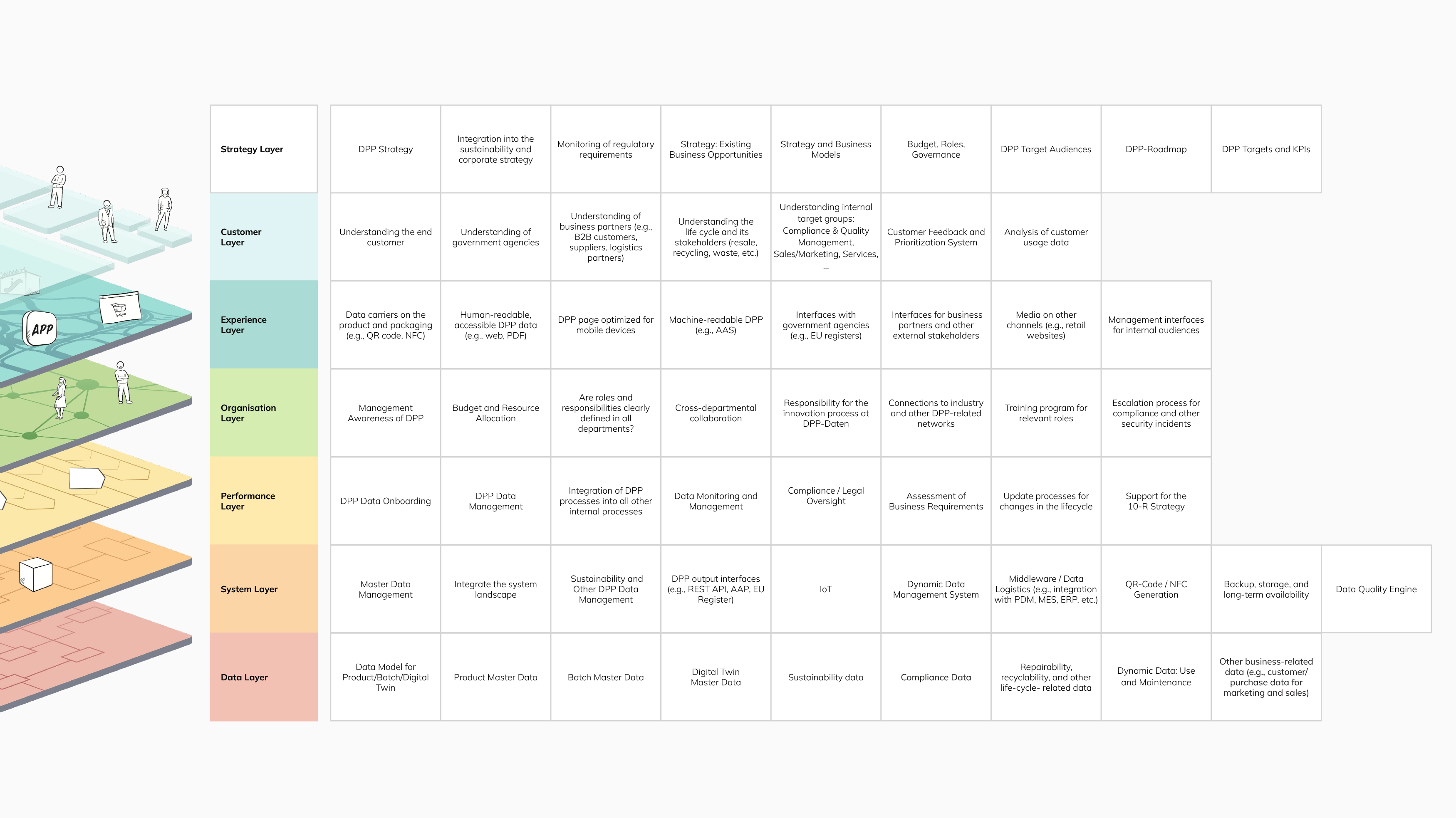 DPP Readiness Assessment