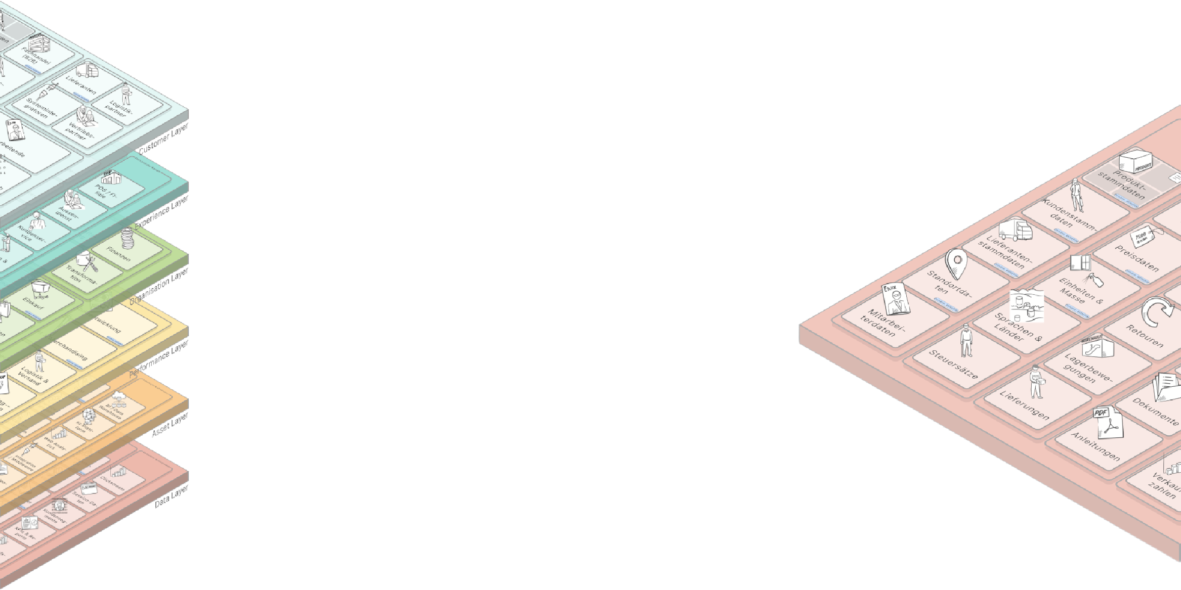Exploded View Layer Data