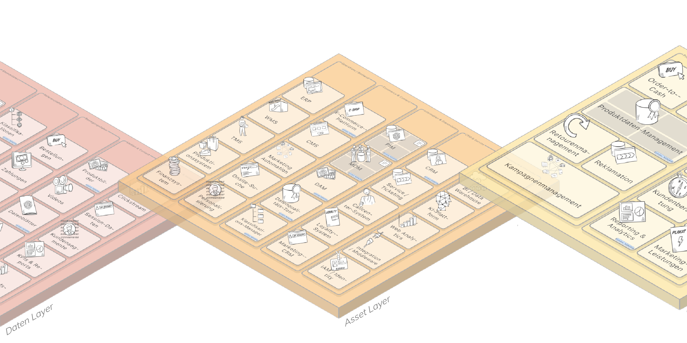 Exploded View Asset Layer
