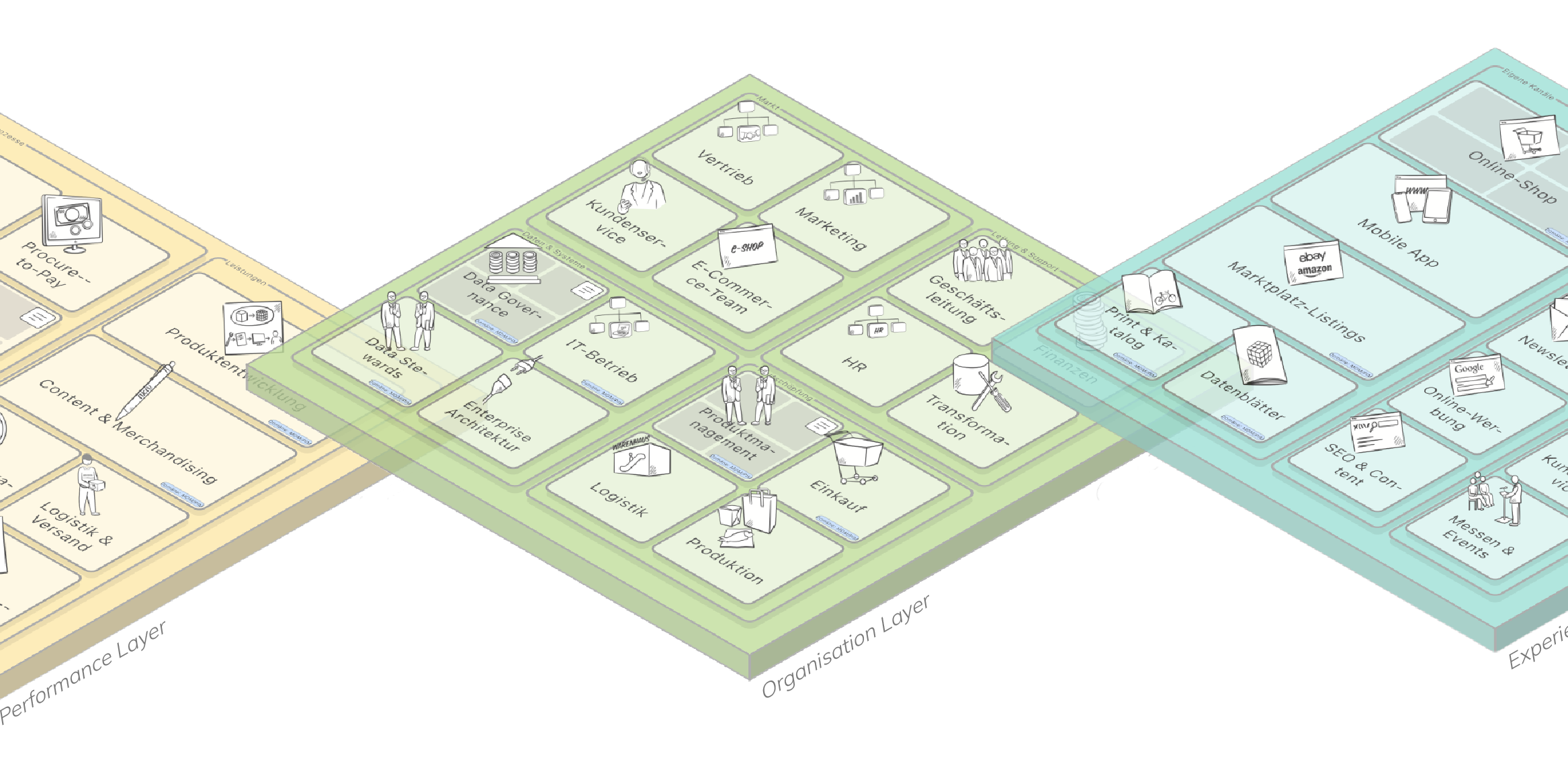 Exploded View Organisation Layer