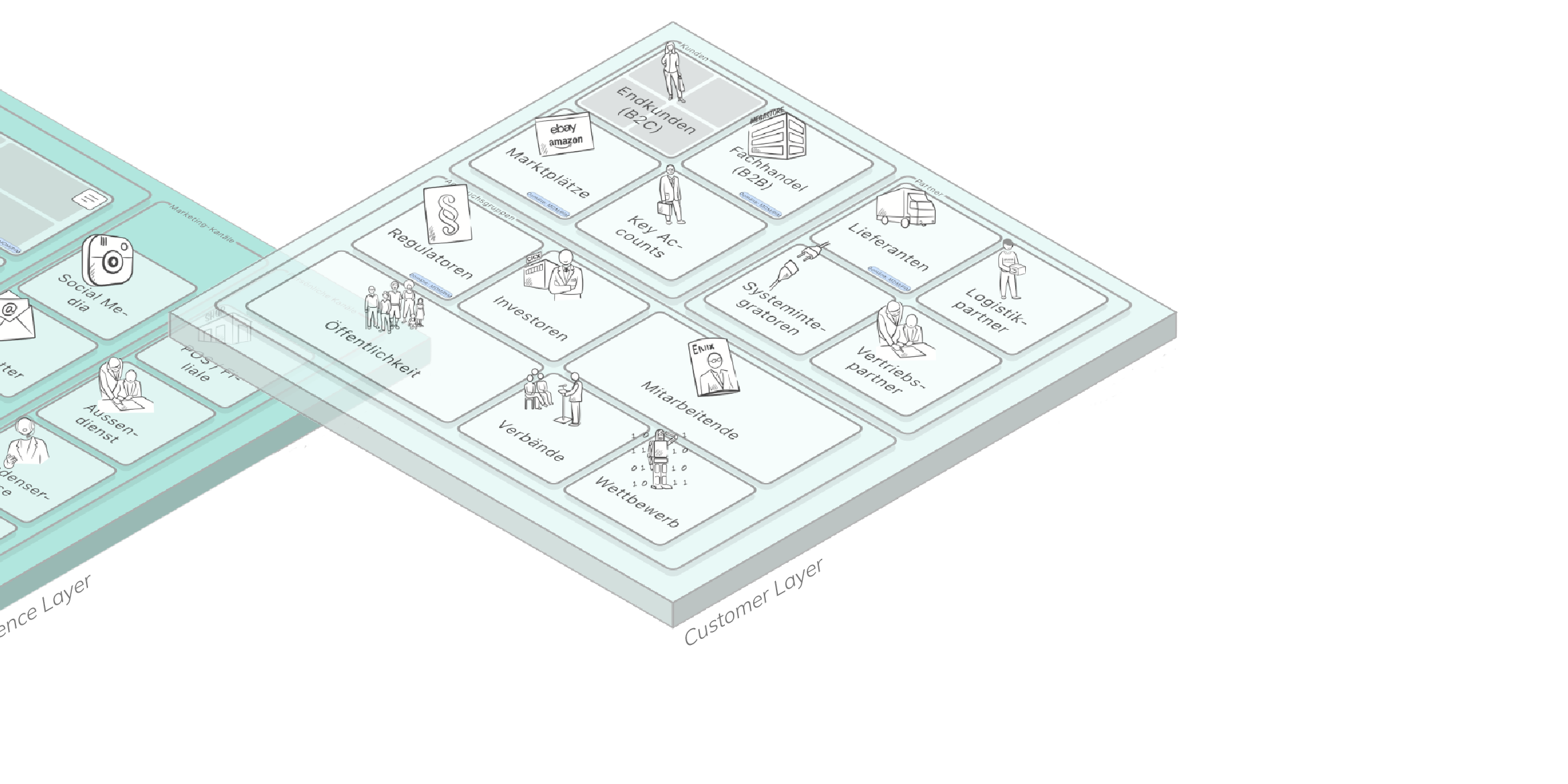 Exploded View Customer Layer