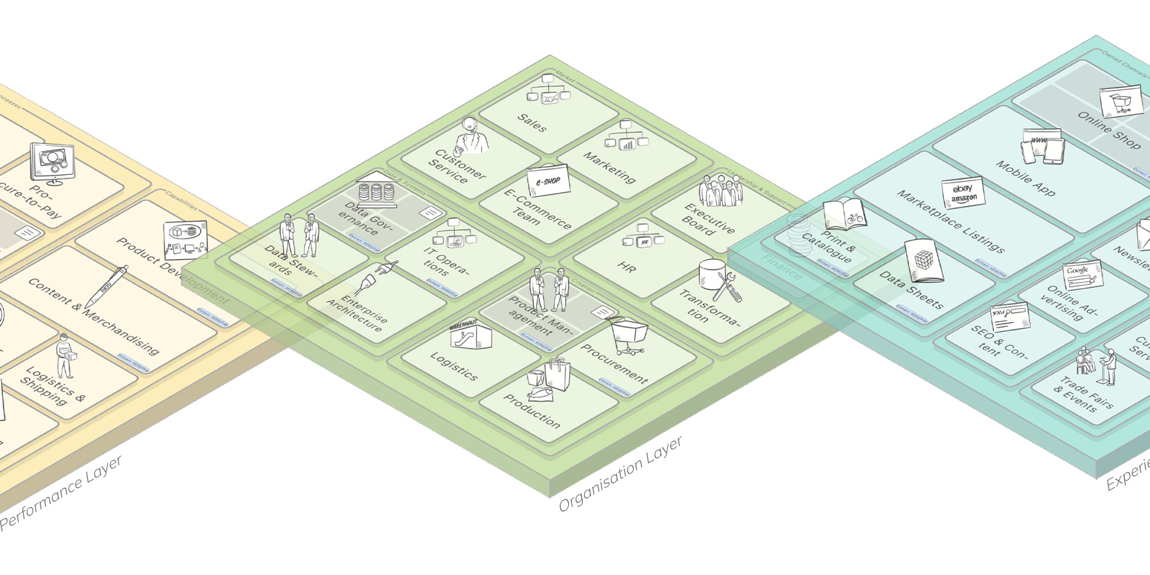 Organisation Layer Slider ExPV