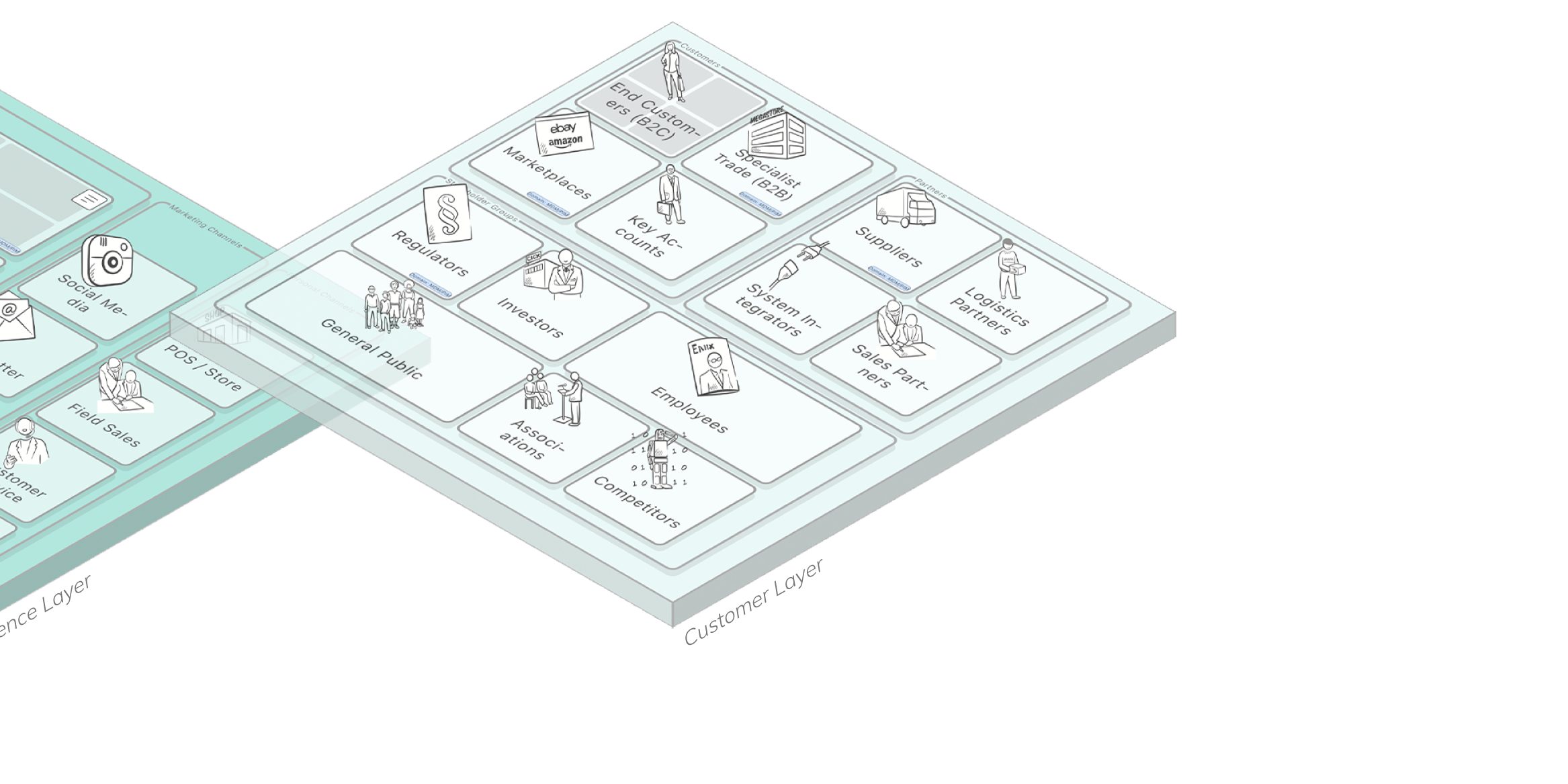 Customer Layer ExPV