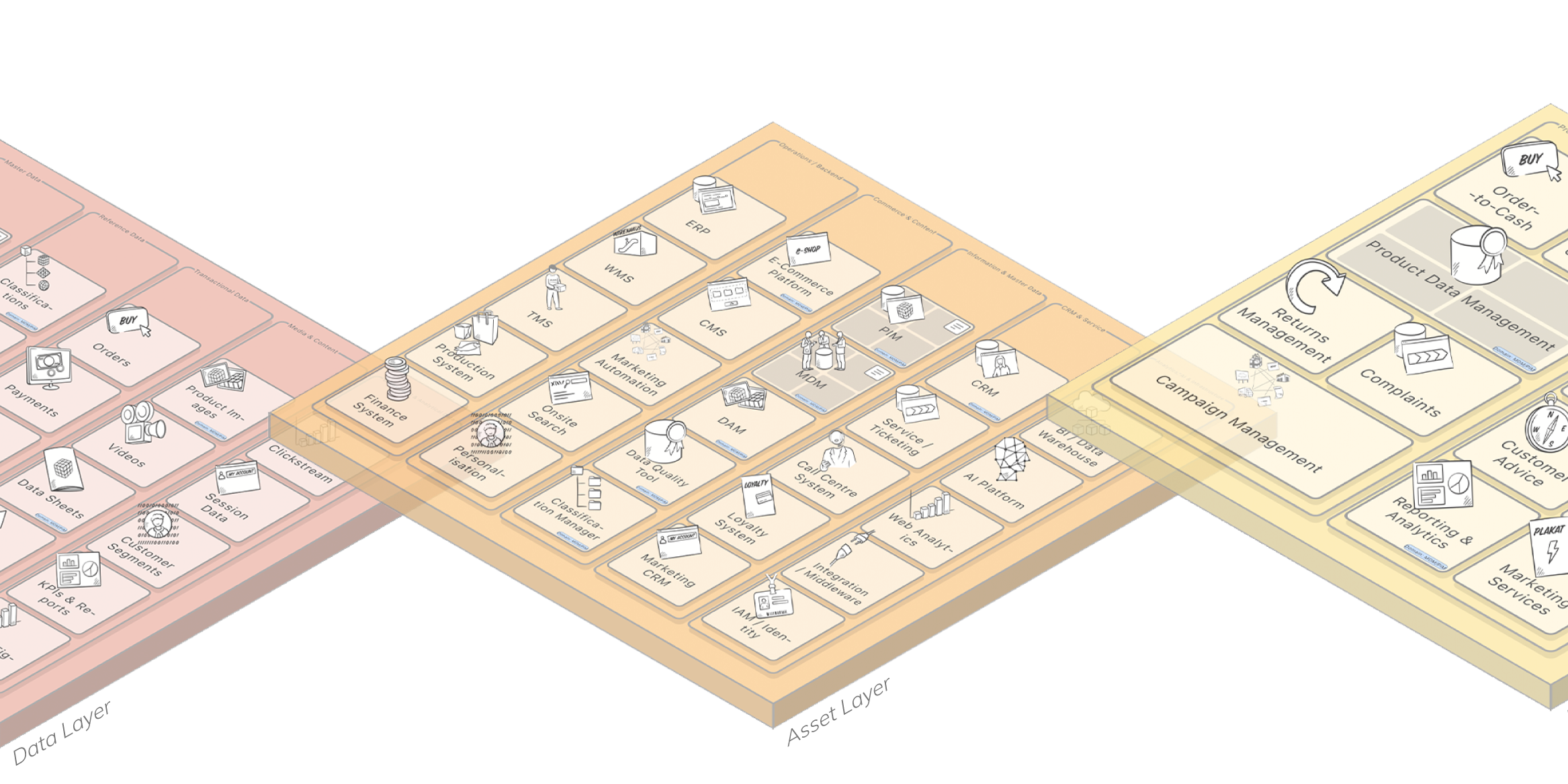 Slider_ExVie_Data Layer