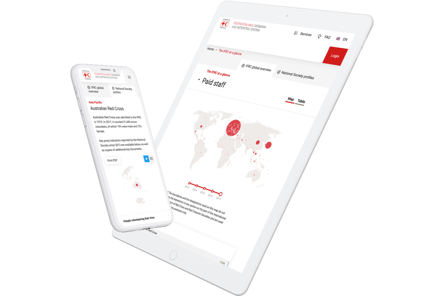 Visualizing the International Red Cross and Red Crescent