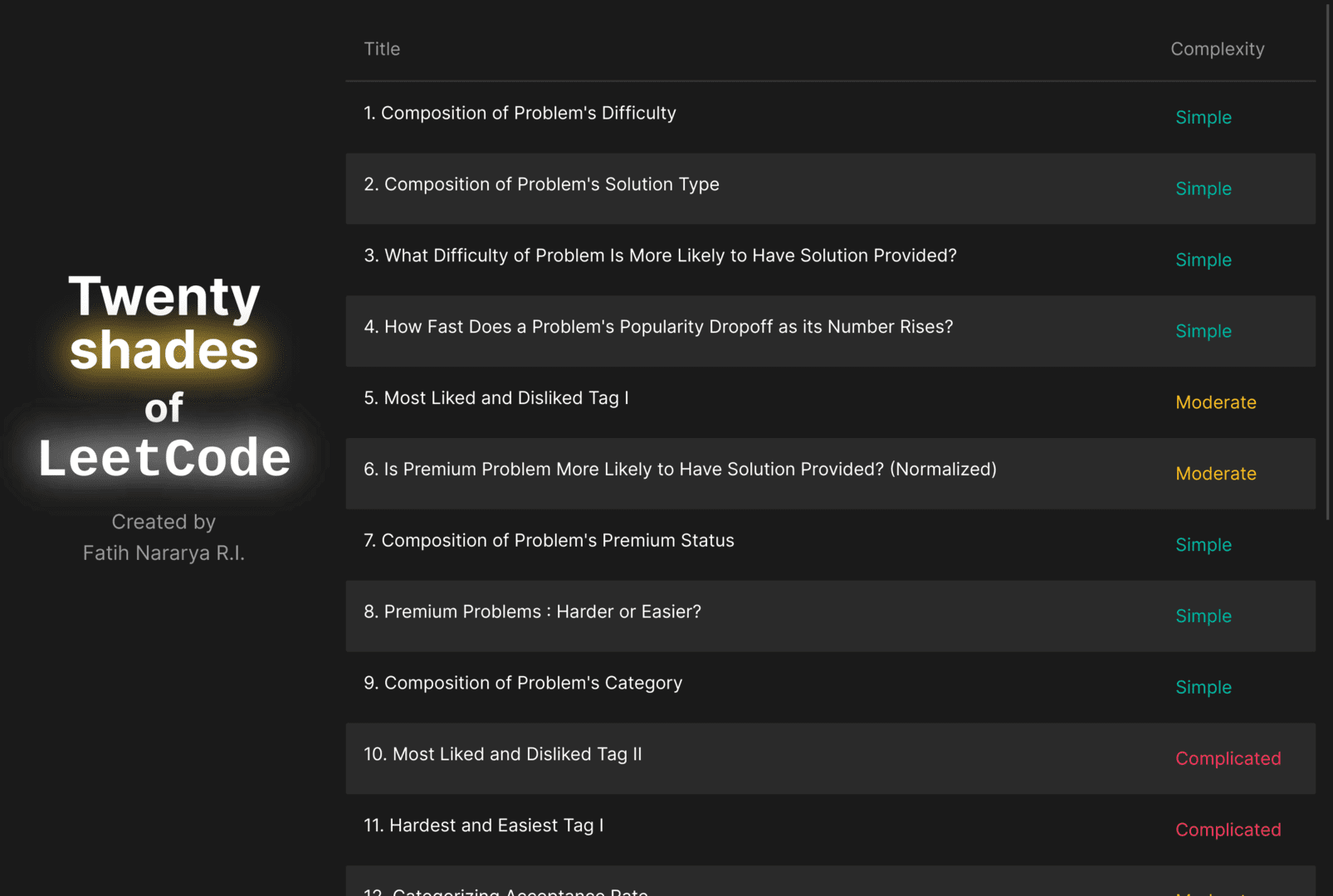 Twenty Shades of LeetCode - Home