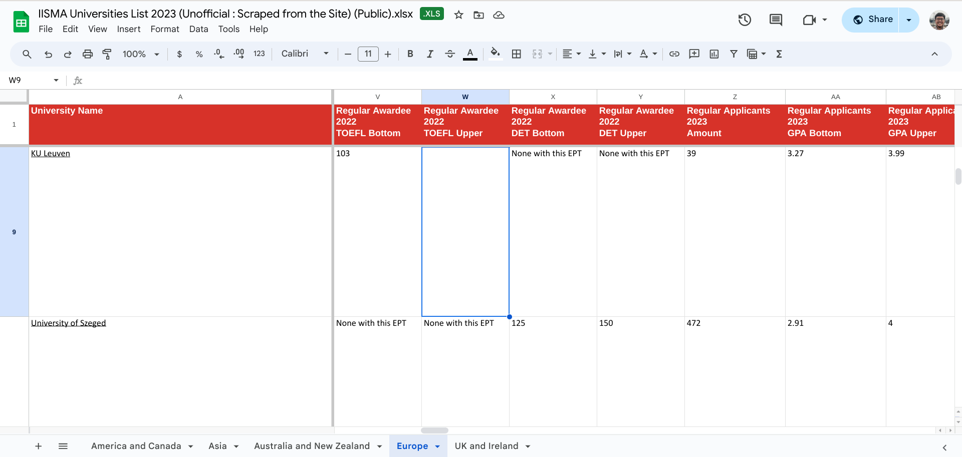 Outputted Google Sheet for Europe