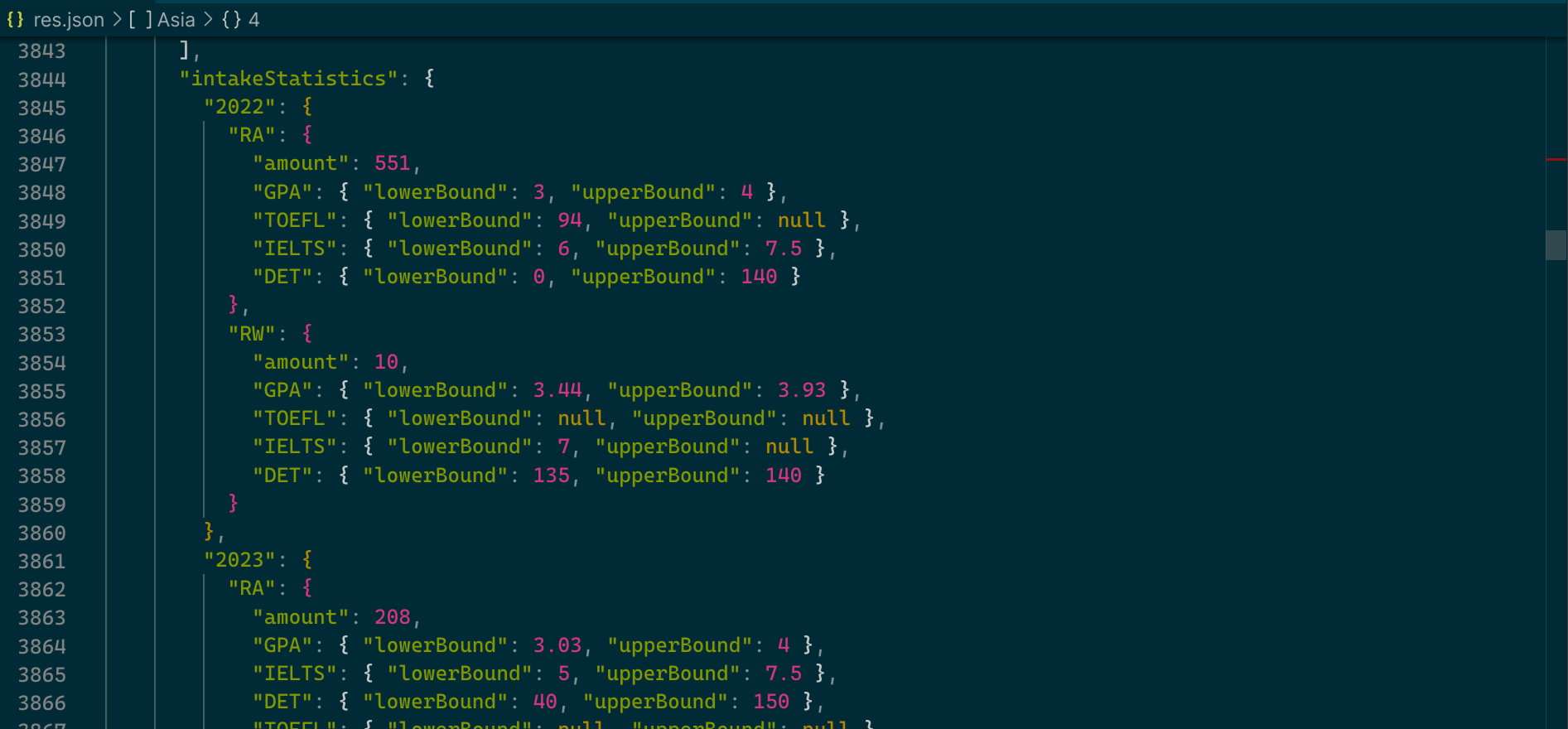 Screenshot of the intermediary JSON files (intake statistics)