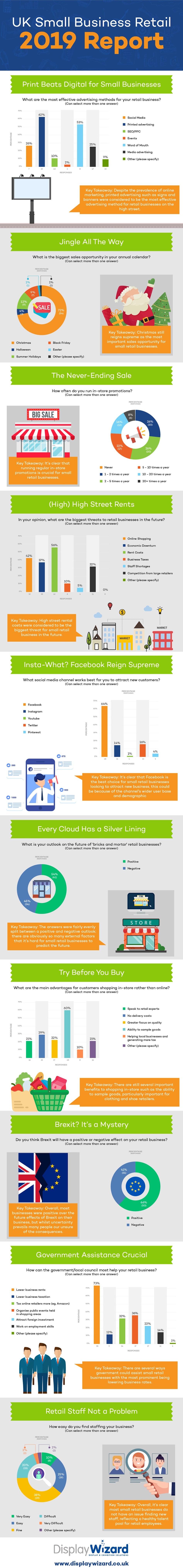 UK Retail Sector Infographic